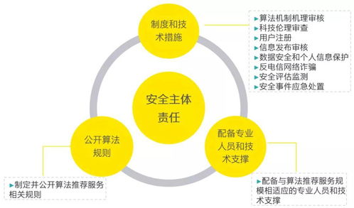 安永解讀《互聯網信息服務算法推薦管理規(guī)定》修訂變化 合理應用，推動信息技術向上向善