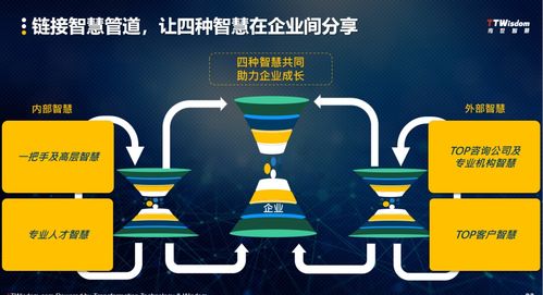 范厚華 企業(yè)管理升級(jí)的四個(gè)智慧