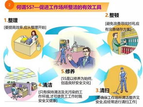 從漫畫到行動 工廠現場環境改善的5個關鍵切入點