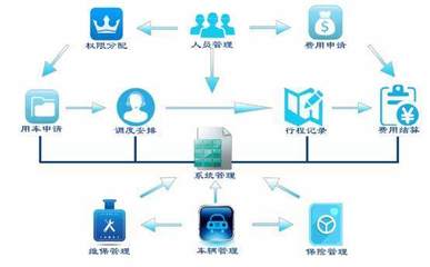 VV租行助力企業打造專業用車管理SAAS系統
